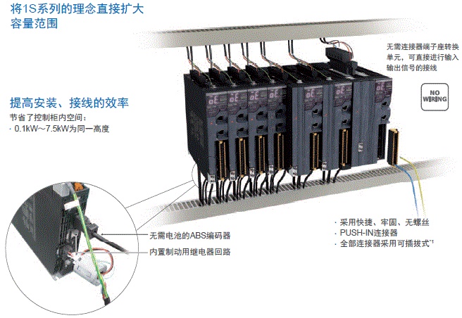 R88M-1□ / R88D-1SN□-ECT 特點(diǎn) 3 