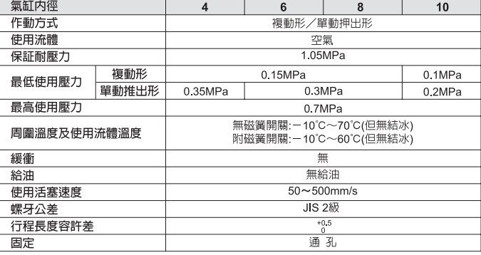 1528947111844378.png QQ截圖20180614111917.png